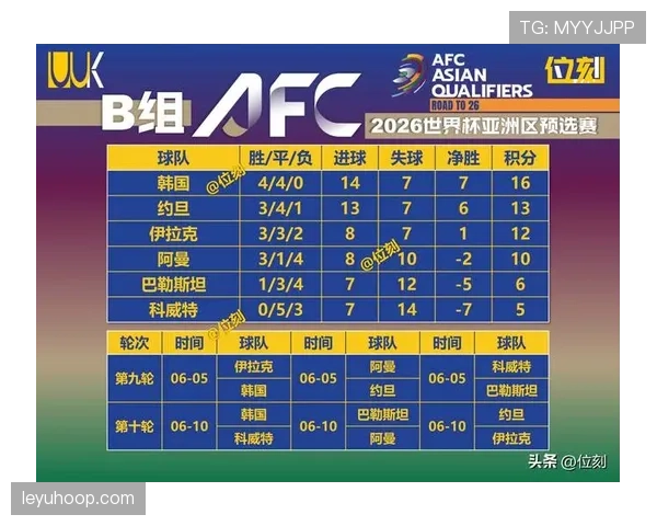 2026世界杯小组第三出线规则详解：哪些条件决定能否晋级淘汰赛