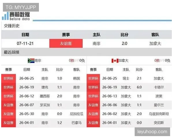 世界杯32强赛加拿大击败南非,东道主挺进下一轮 世界杯32强赛加拿大击败南非,东道主挺进下一轮